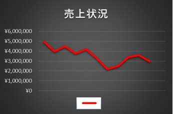 経営管理ビザ_赤字